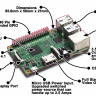 Raspberry Pi 3, Модель B, 1Gb RAM (RTL) Element14